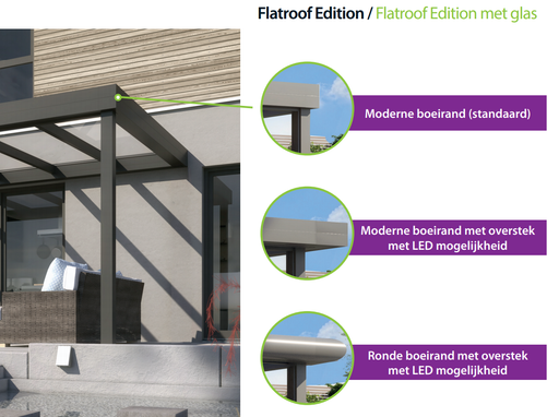 voorbeeld randkappen flatroof